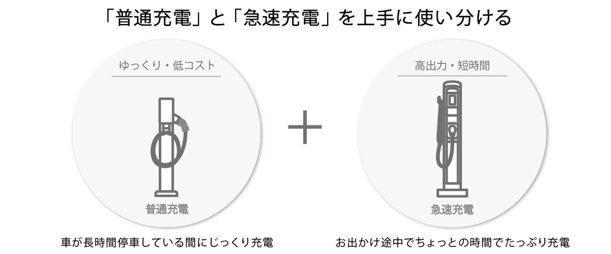 普通充電と急速充電を上手に使い分ける